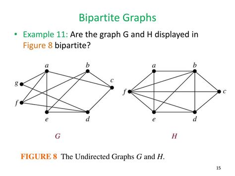 how to check if a graph is bipartite|discrete mathematics .